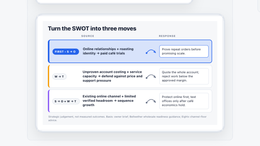 Swot Analysis Poster Examples SWOT analysis template & example · AI canvas · Arkah